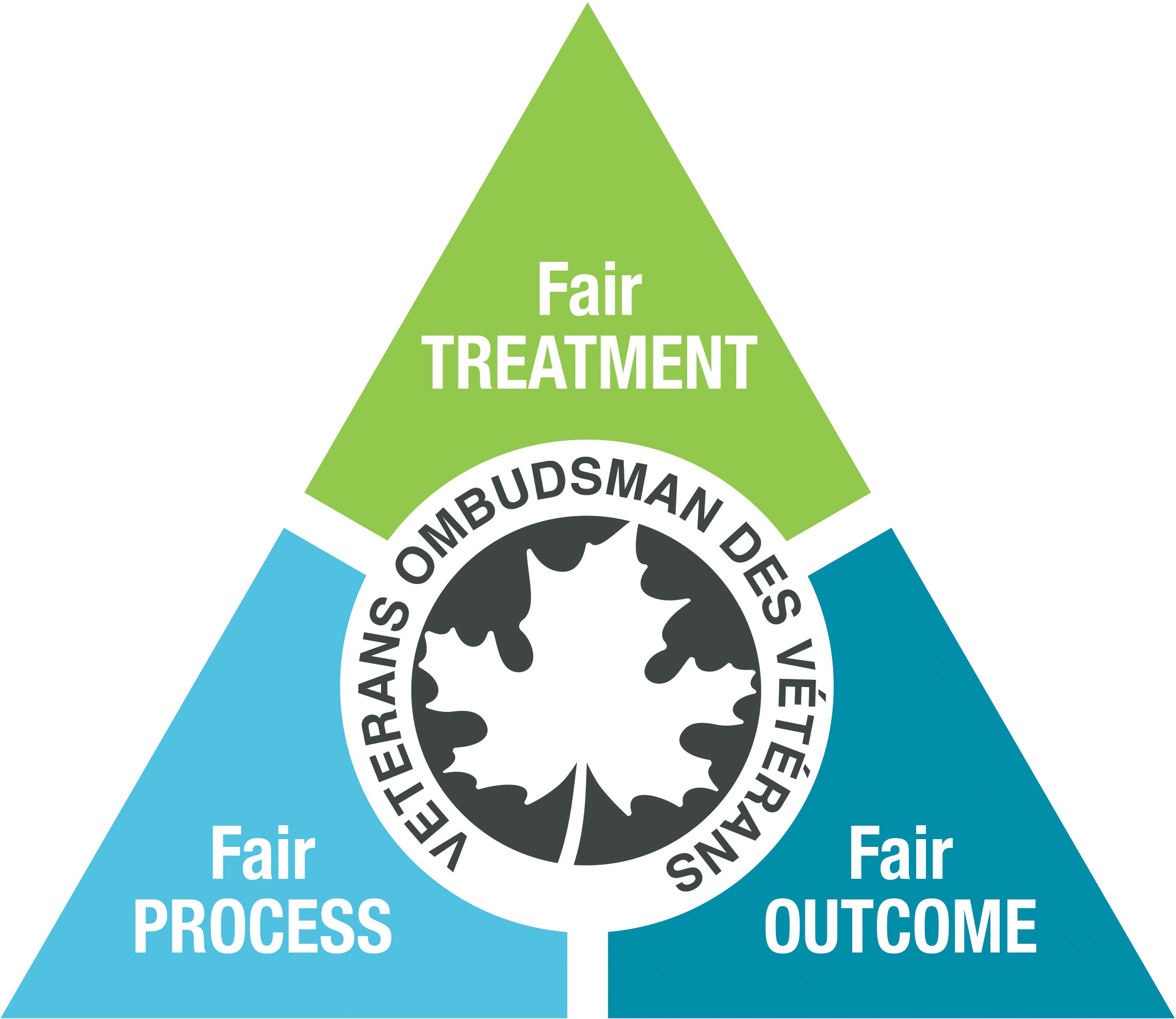 From the Ombudsman's Facebook Page - Page 2 Fairness-triangle-e