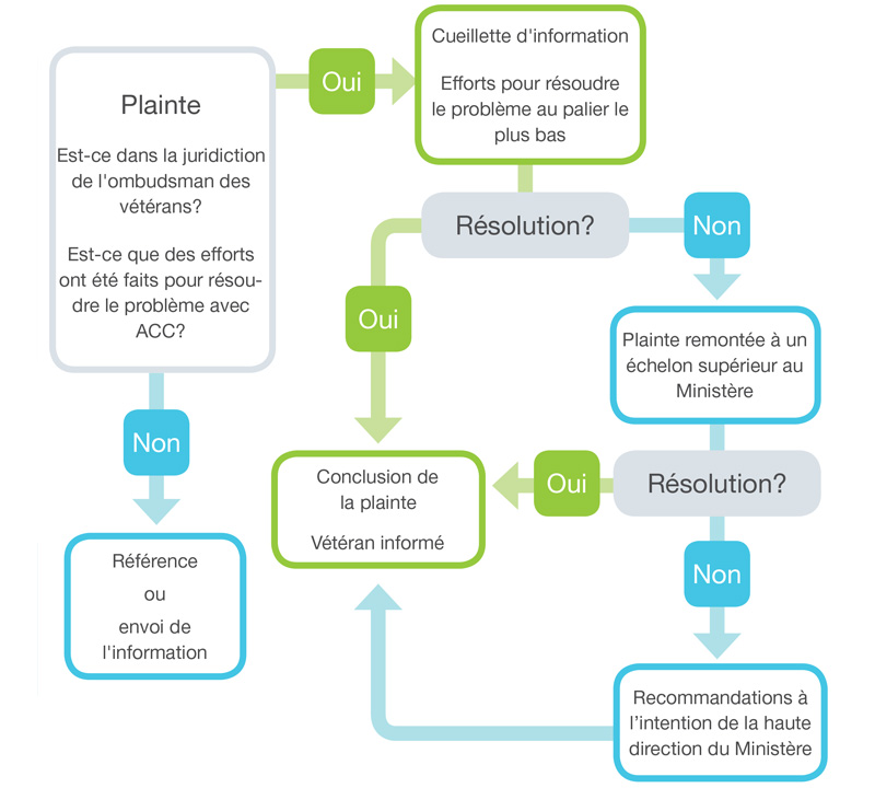 infographique