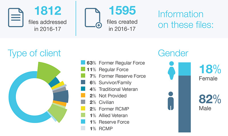 infographic