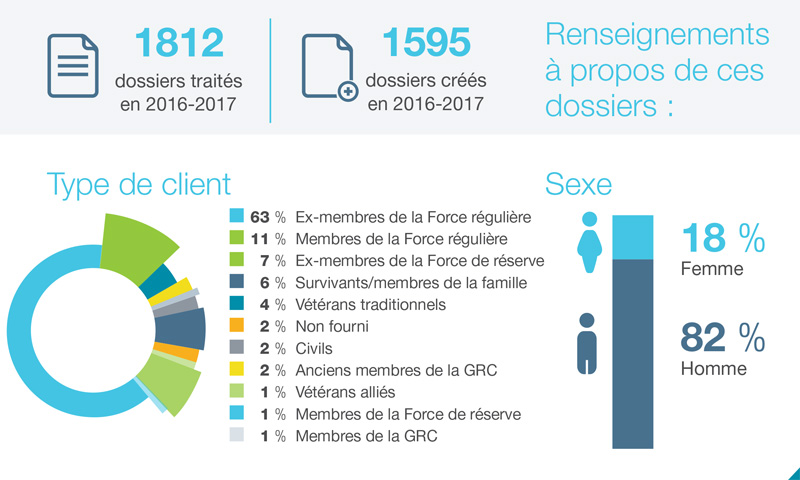 infographique