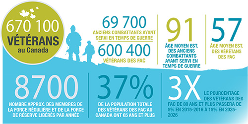 Infographie 1