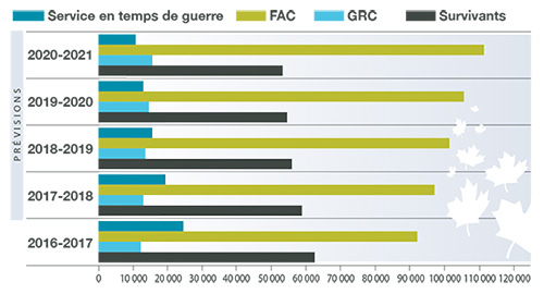 Infographie 2