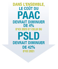 Infographie 3 (voir la liste qui suit)