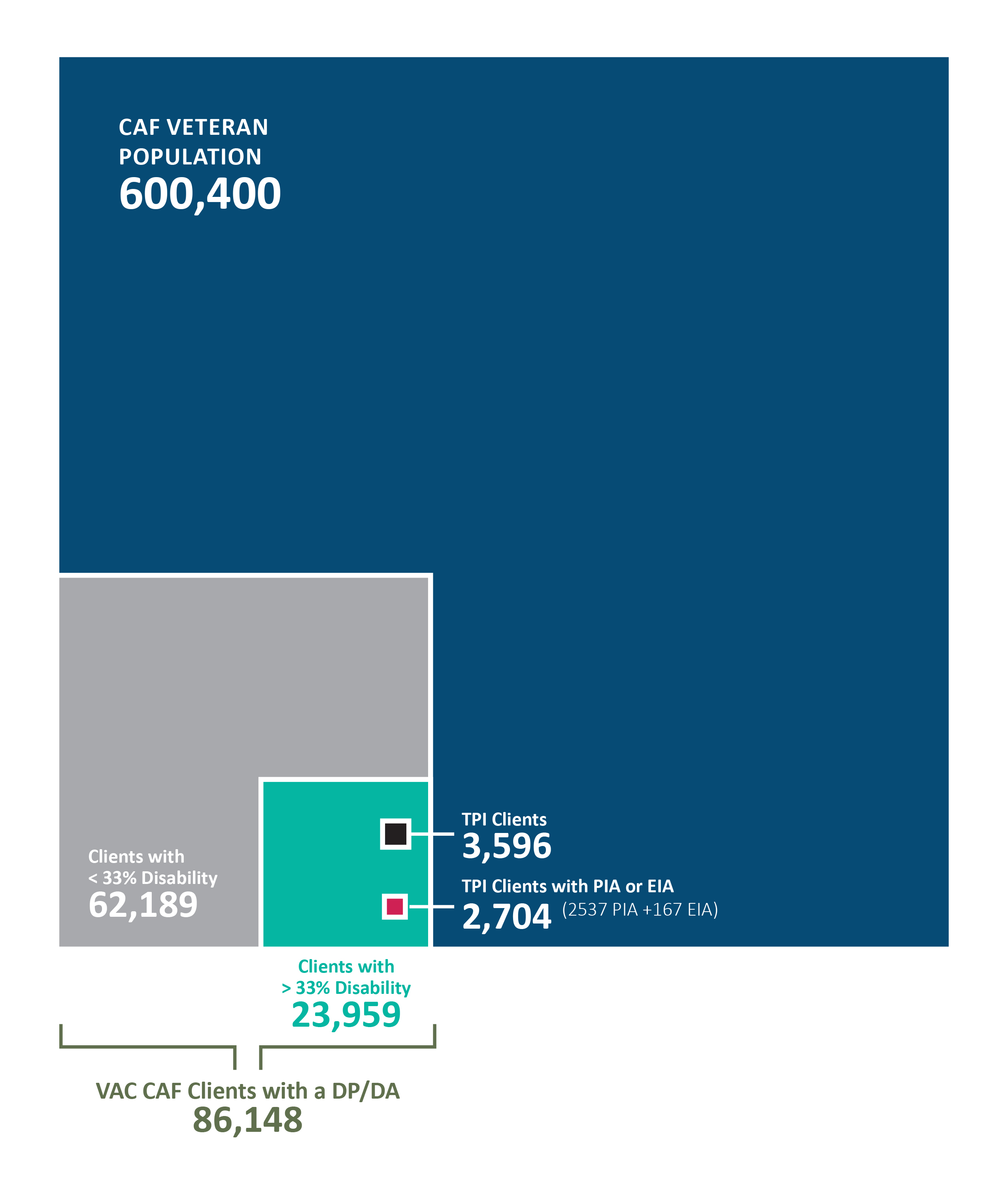 VAC CAF Clients – March 2016