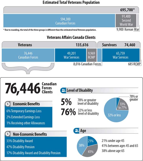 Figure 2 - Graphic version