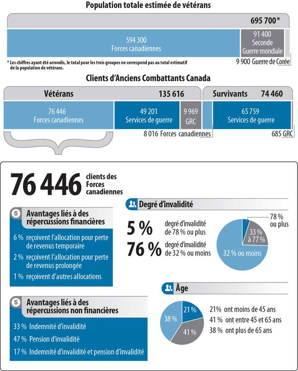 Figure 2 - la version graphique