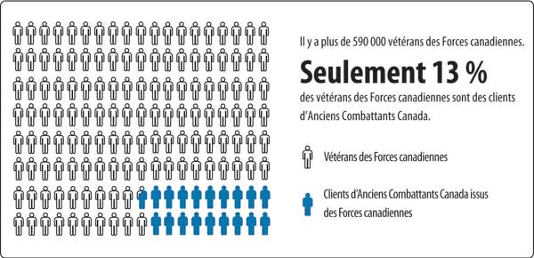 Figure 3 - la version graphique