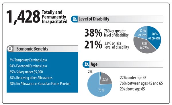 Figure 4 - Graphic version