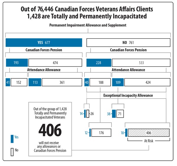 Figure 5 - Graphic version