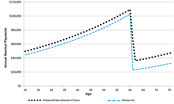 Figure 9. Graphic version