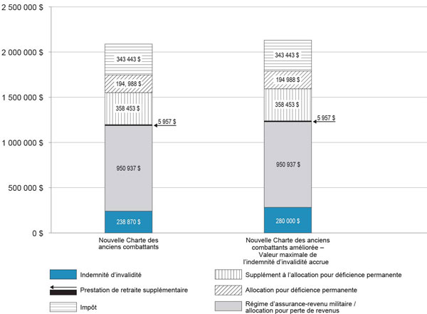 Figure 10 - la version graphique