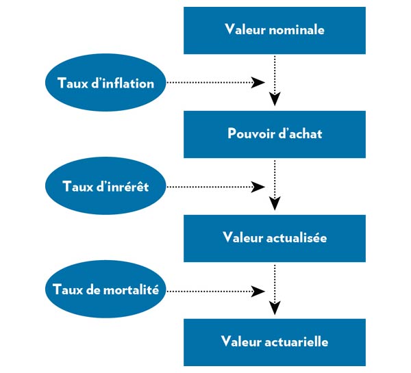 Figure 11 - la version graphique