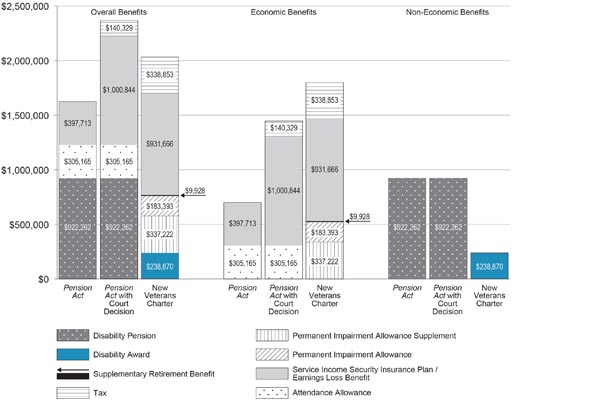 Figure 13. Graphic version