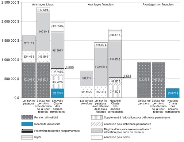 Figure 13 - la version graphique