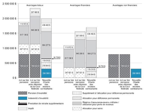 Figure 15 - la version graphique