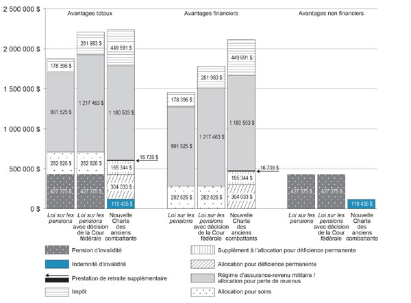 Figure 17 - la version graphique