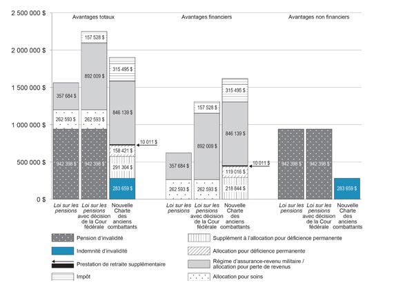 Figure 19 - la version graphique