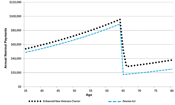 Figure 20. Graphic version