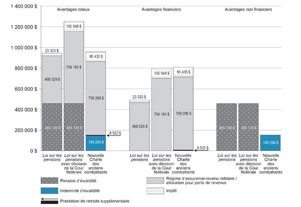 Figure 21 - la version graphique