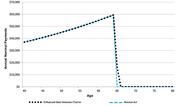 Figure 22. Graphic version