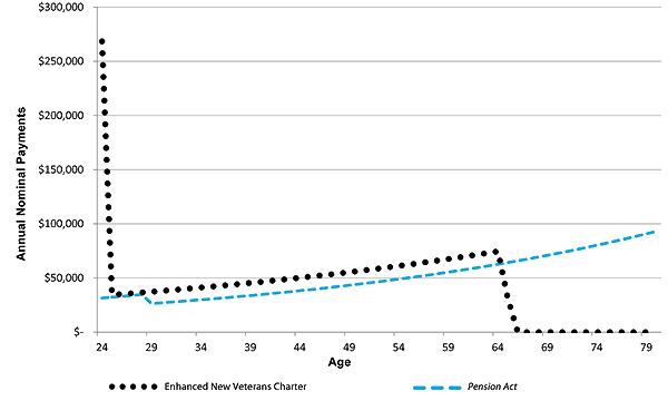 Figure 24. A) Graphic version