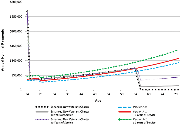 Figure 24. B) Graphic version