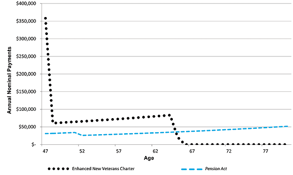 Figure 25. A) Graphic version