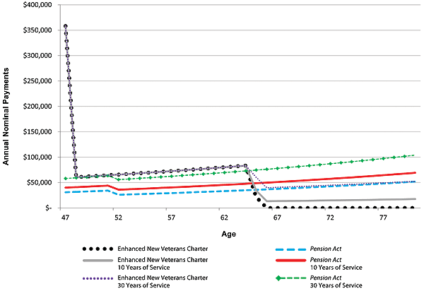 Figure 25. B) Graphic version