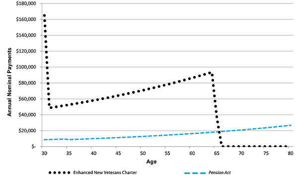 Figure 26. A) Graphic version