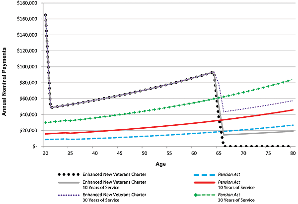 Figure 26. B) Graphic version