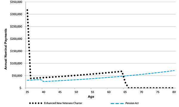 Figure 27. A) Graphic version