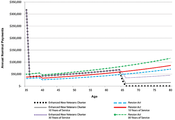 Figure 27. B) Graphic version