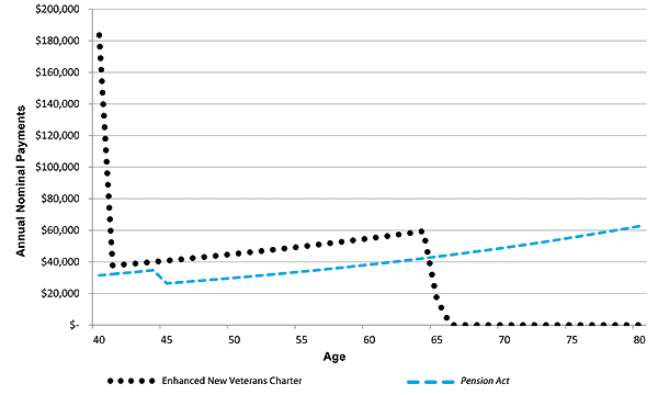 Figure 28. A) Graphic version