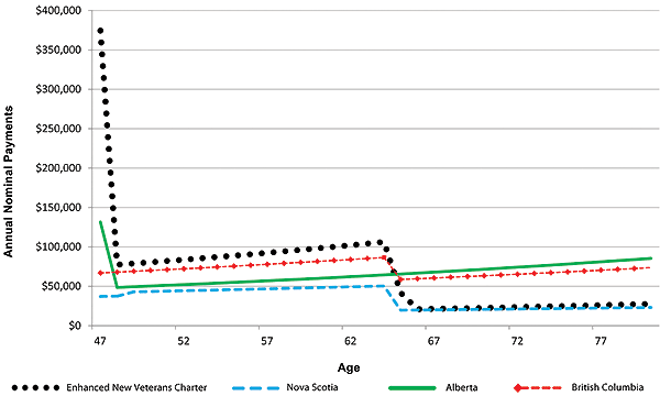 Figure 30. Graphic version