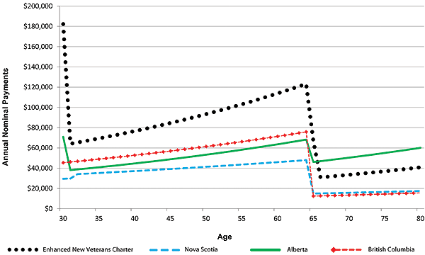 Figure 31. Graphic version