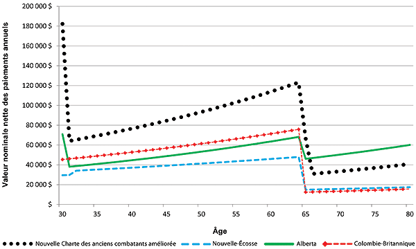 Figure 31 - la version graphique