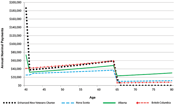 Figure 33. Graphic version