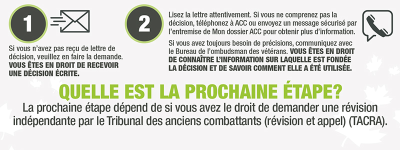 Que faire lorsque vous êtes insatisfait d'une décision d'ACC infographic