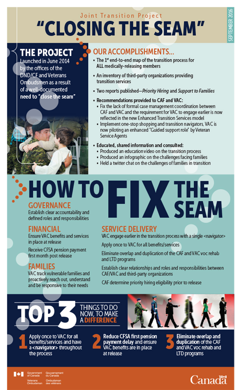 Closing The Seam Infographic