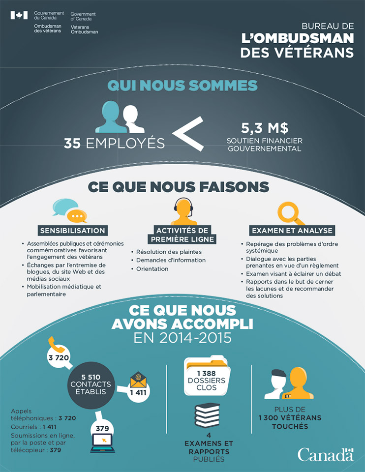 Infographique 2014-2015