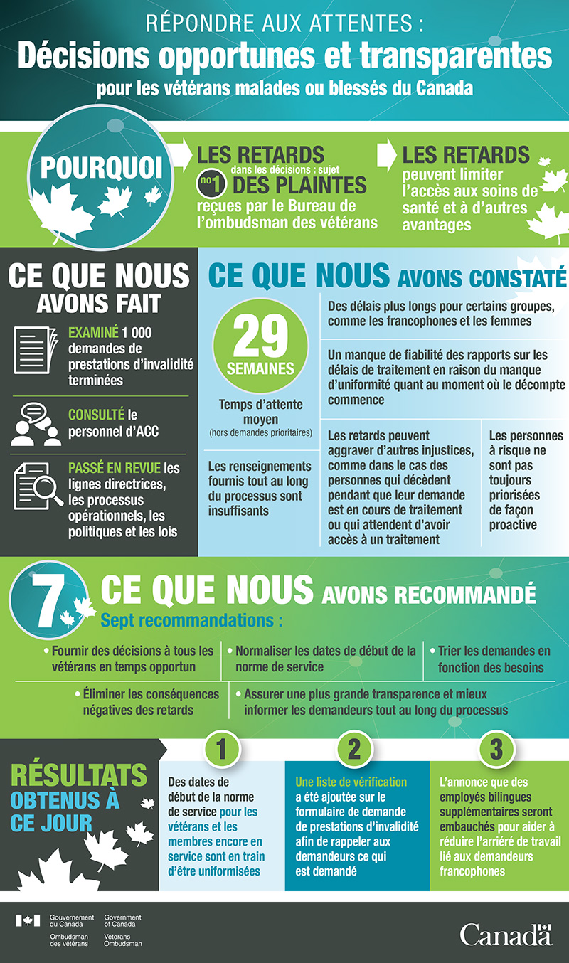 Répondre aux attentes infographic