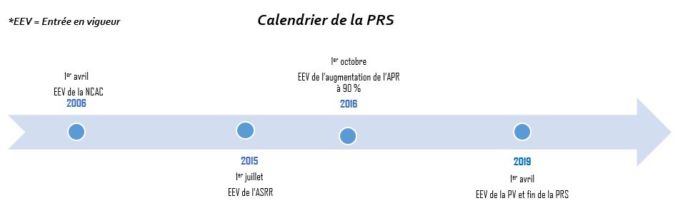 Calendrier de la PRS