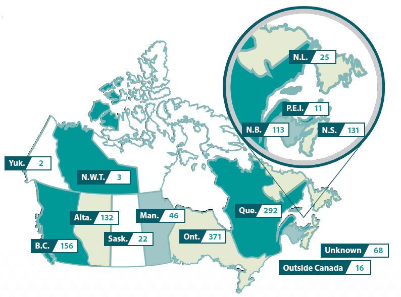 clients by region