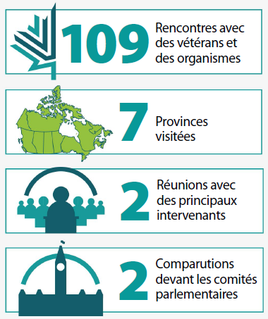 activities d'engagements en personne