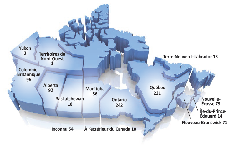 CLEINTS BY REGION