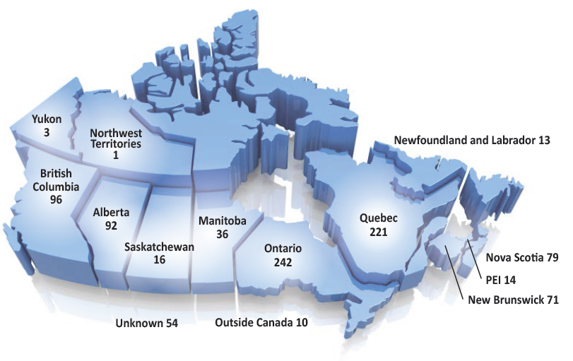 CLIENTS BY REGION