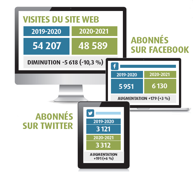 ATTEINDRE NOTRE PUBLIC VIRTUELLEMENT