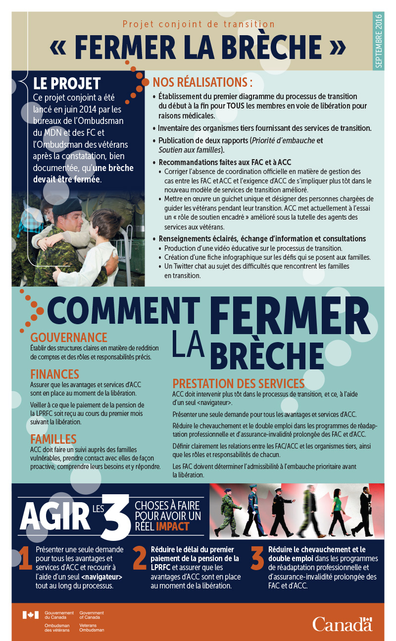 Fermer la brèche