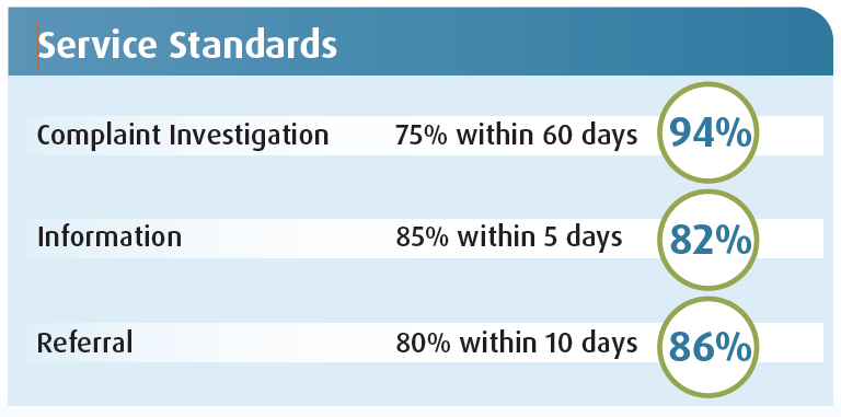 service standards