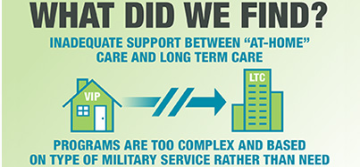 Continuum of Care: A Journey from Home to Long Term Care thumbnail